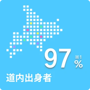 道内出身者97%