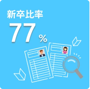 新卒比率77％